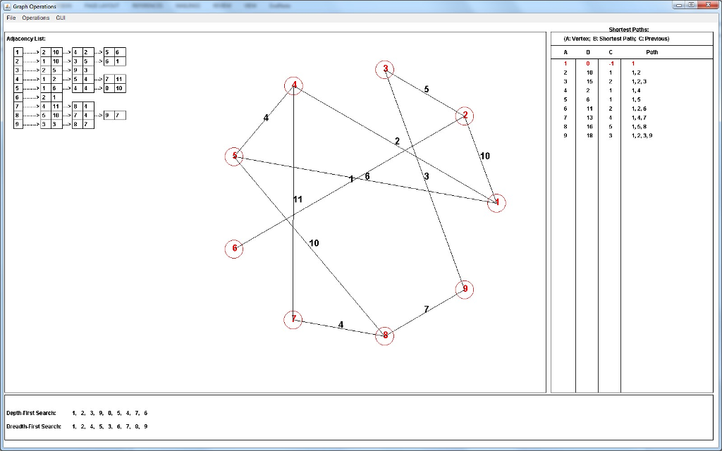 Solved BFS is already done. Please do DFS and Shortest paths | Chegg.com