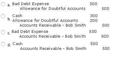 Solved When a company uses the allowance method of | Chegg.com