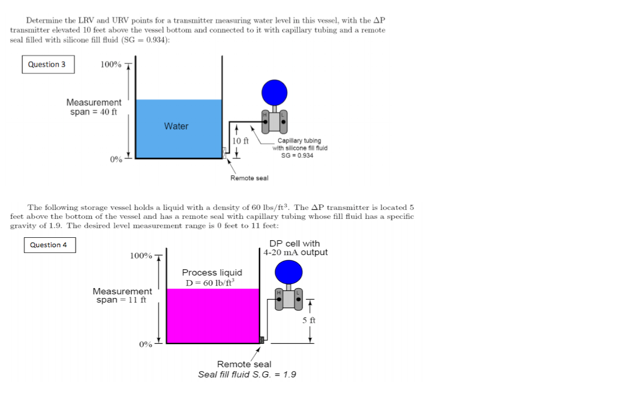 Water Column To Psi Chart