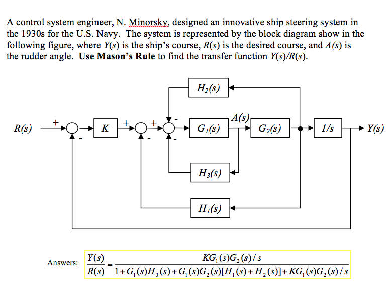 Solved A control system engineer, N. Minorsky, designed an
