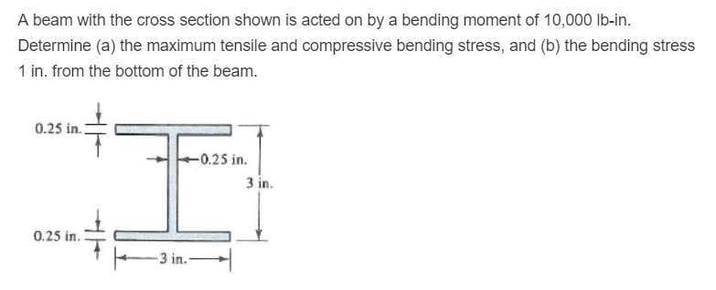 Solved A beam with the cross section shown is acted on by a | Chegg.com