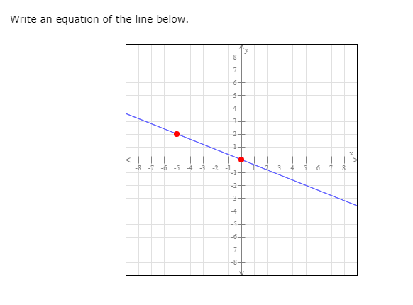 Solved Write an equation of the line below. | Chegg.com