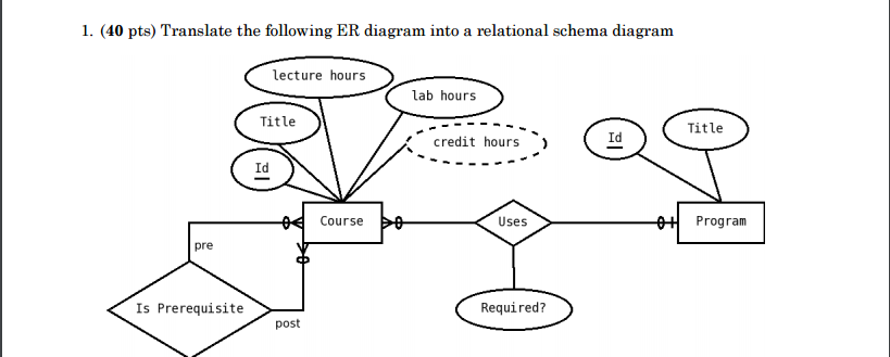 Solved 1. (40 pts) Translate the following ER diagram into a | Chegg.com