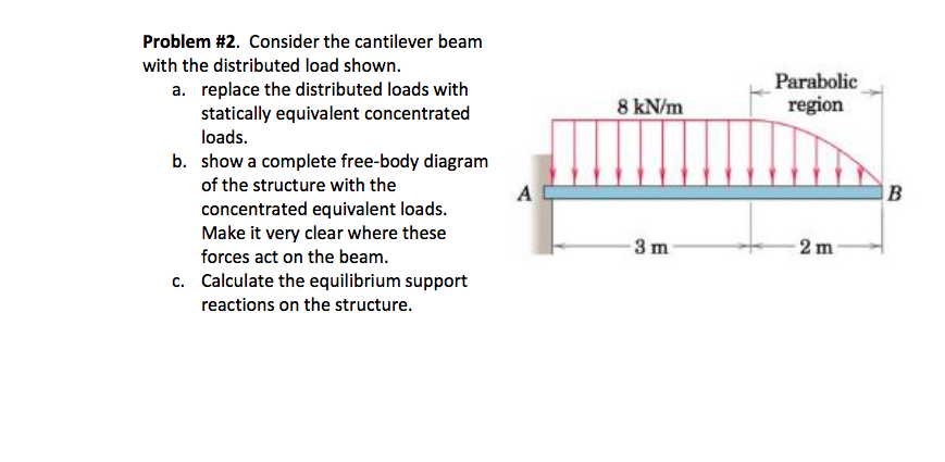 Solved Problem #2. Consider the cantilever beam with the | Chegg.com