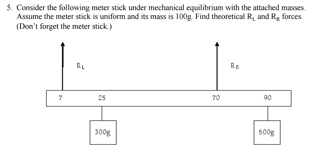 solved-consider-the-following-meter-stick-under-mechanical-chegg