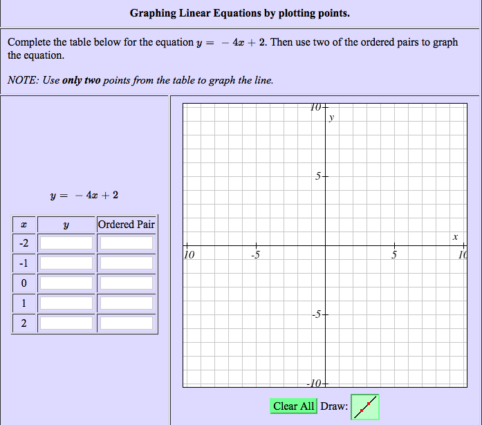 Solved Graphing Linear Equations by plotting points.