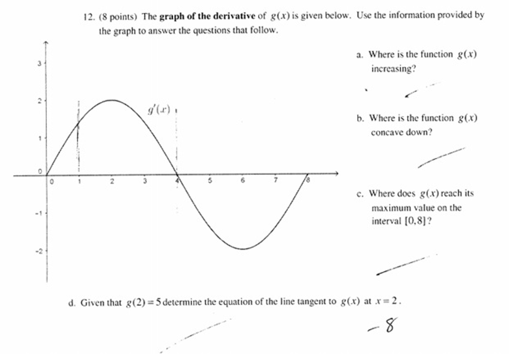 Solved The graph of the derivative of g(x) is given below. | Chegg.com