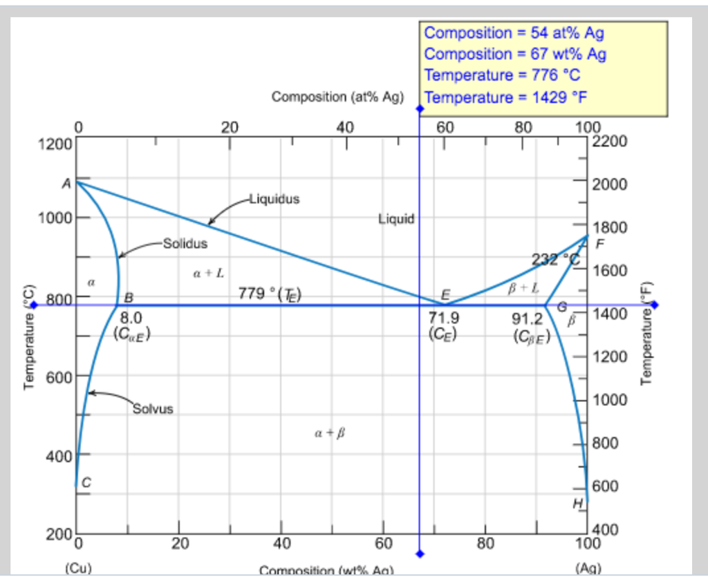 (Solved) - A Eutectoid Reaction Involves Which Of The Following Phases ...