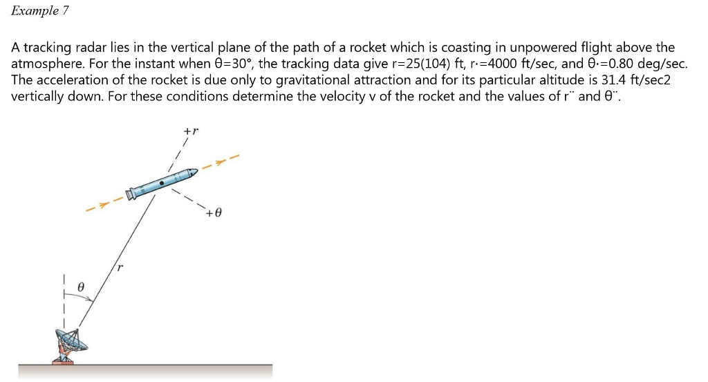 Solved A tracking radar lies in the vertical plane of the