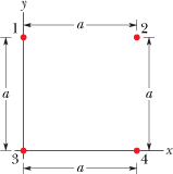 Solved four particles form a square. The charges are q1 = q4 | Chegg.com