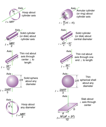 Solved If each of the following objects are rotating with | Chegg.com