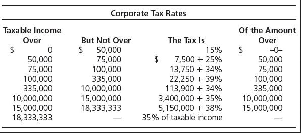 Solved Corporate Tax Rates Taxable Income Over Of the Amount | Chegg.com