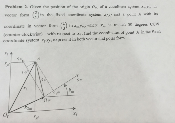 Solved Problem 2. Given the position of the origin om of a | Chegg.com