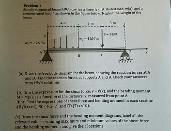 Solved and a simply supported beam ABCD cames a linearly | Chegg.com