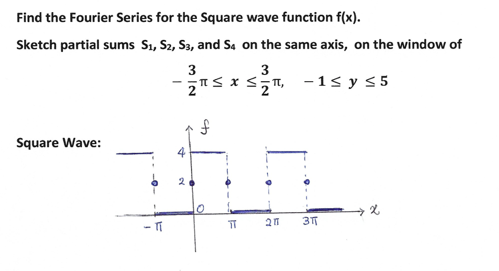 Solved Find The Fourier Series For Square Wave Function 