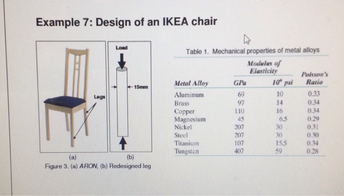 Ikea discount aron chair