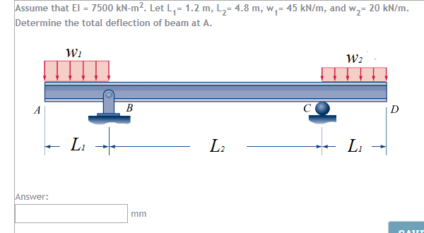 Solved Assume that El-7500 kN-m2. Let L1= 1.2 m, L2= 4.8 m, | Chegg.com