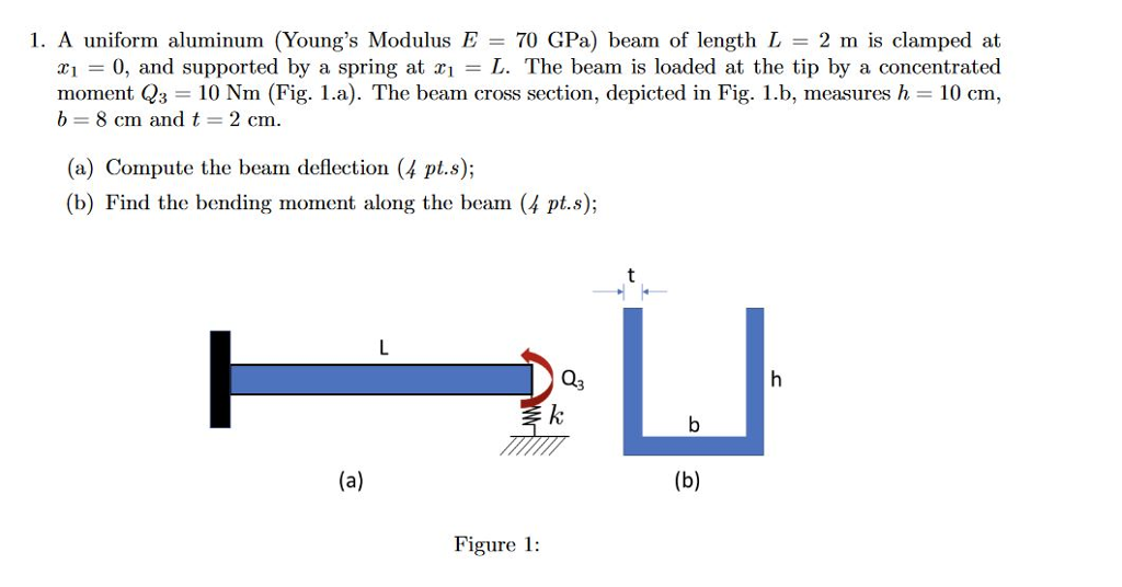 Solved A uniform aluminum (Young’s Modulus E= 70 GPa) beam