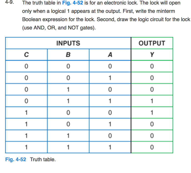 Solved The truth table in Fig. 4-52 is for an electronic | Chegg.com