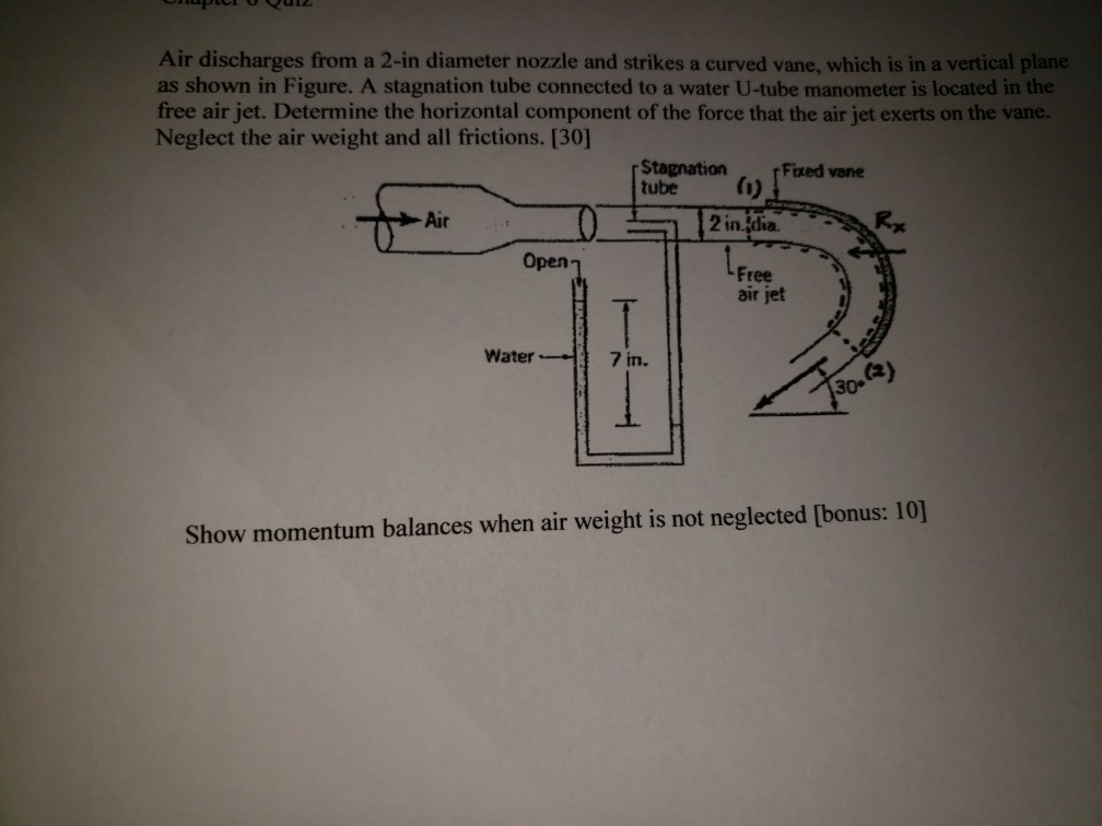 Solved Air discharges from a 2in diameter nozzle and