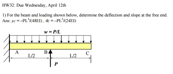 Solved For the beam and loading shown below, determine the | Chegg.com