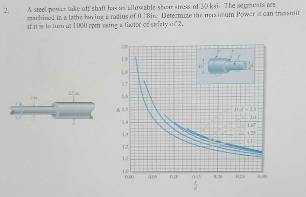 Solved are 2. A steel power take off shaft has an allowable