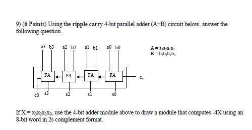 Solved Using The Ripple Carry 4-bit Parallel Adder (A+B) | Chegg.com