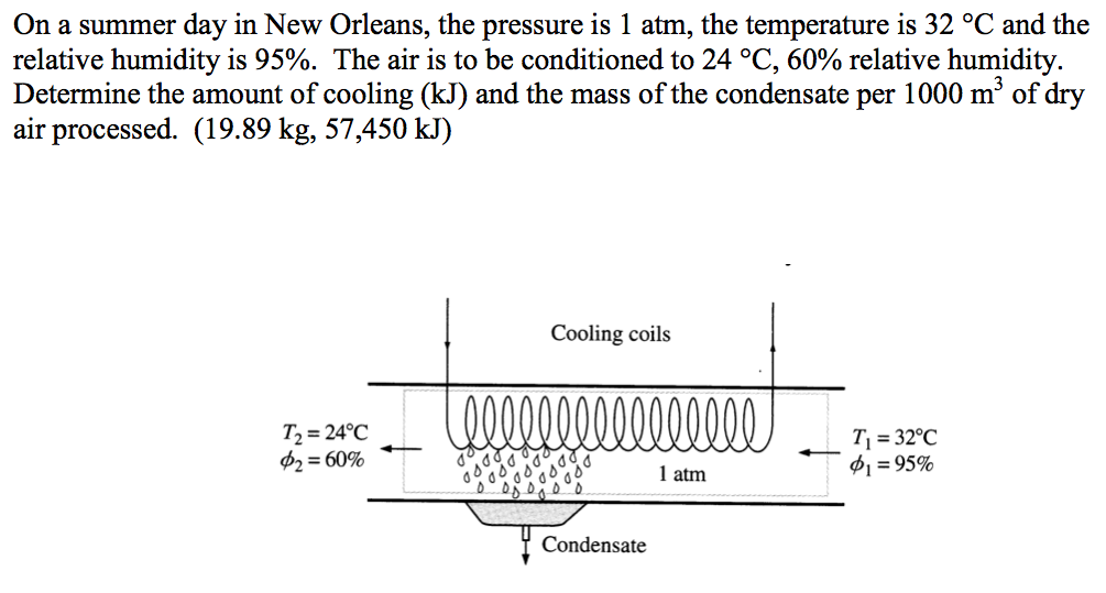 Solved On a summer day in New Orleans, the pressure is 1
