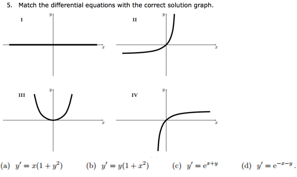 Solved Match the differential equations with the correct | Chegg.com