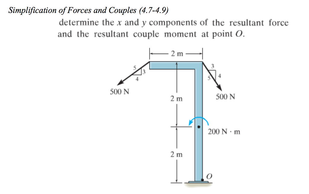 Solved Determine The Components Of The Resultant Of The Two | Cheggcom