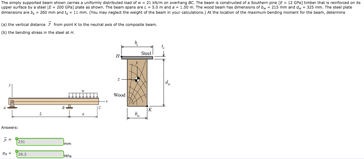 Solved The simply supported beam shown carries a uniformly | Chegg.com