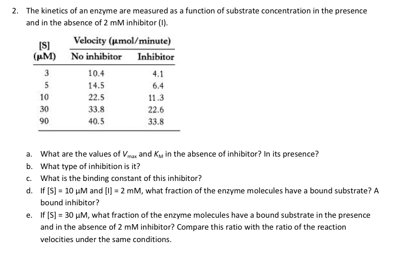 Solved The of an enzyme are measured as a function
