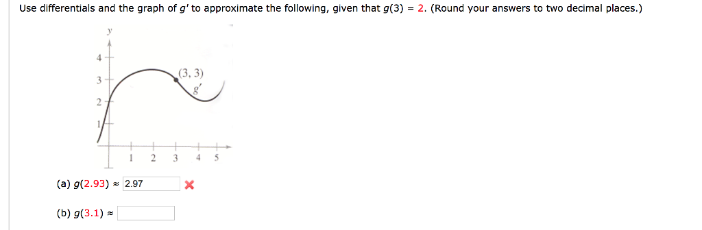 Solved Use differentials and the graph of g' to approximate | Chegg.com