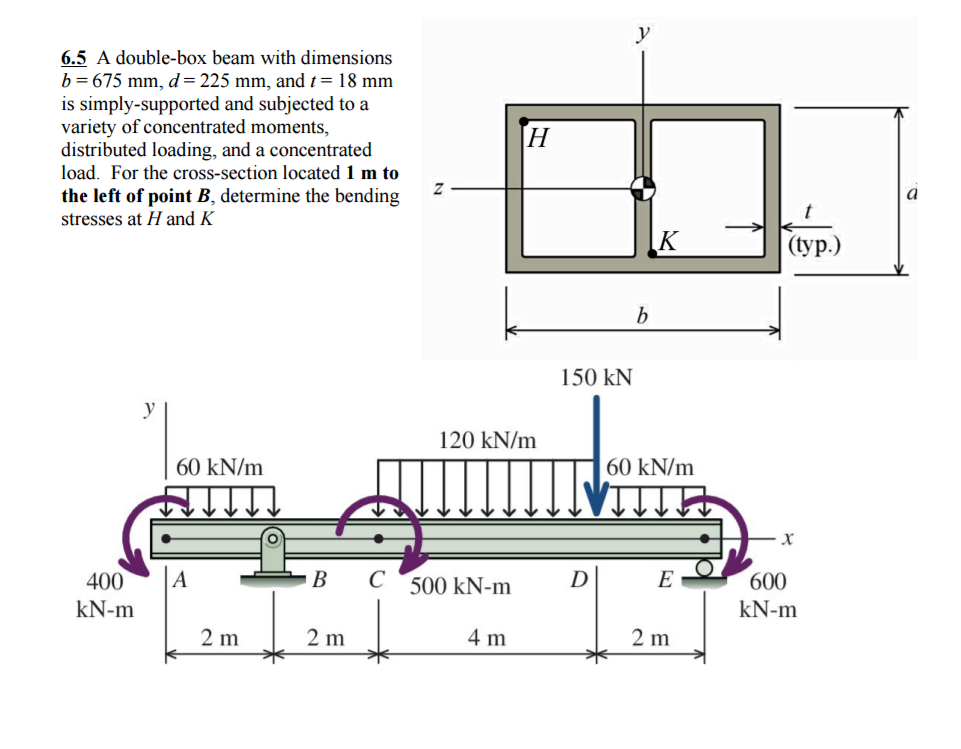 Steel Box Beam Sizes