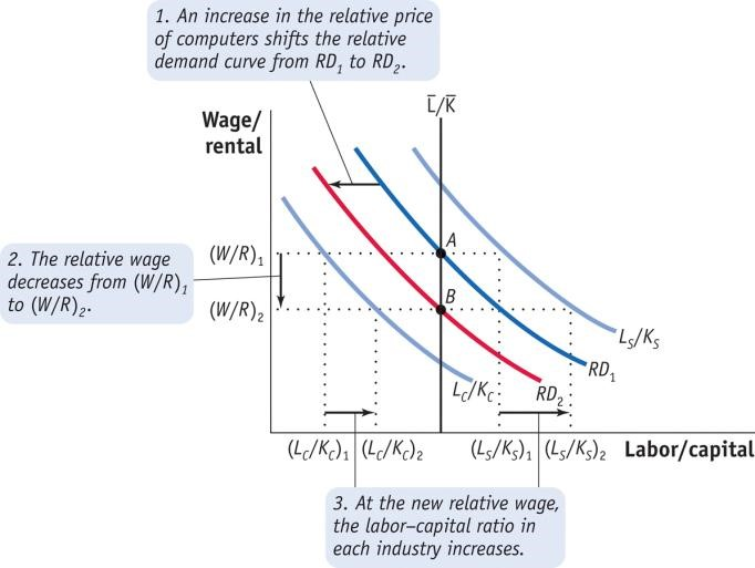 Solved 1. Consider The Following Data On The Factor | Chegg.com