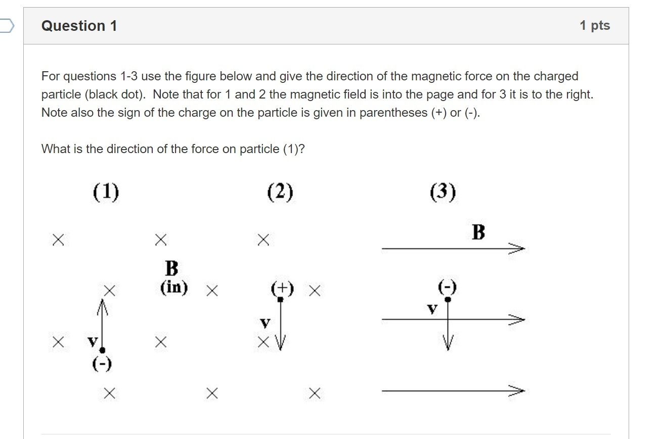 Solved What is the direction of the force on particle (1), | Chegg.com