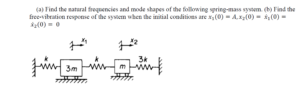 Solved (a) Find The Natural Frequencies And Mode Shapes Of | Chegg.com