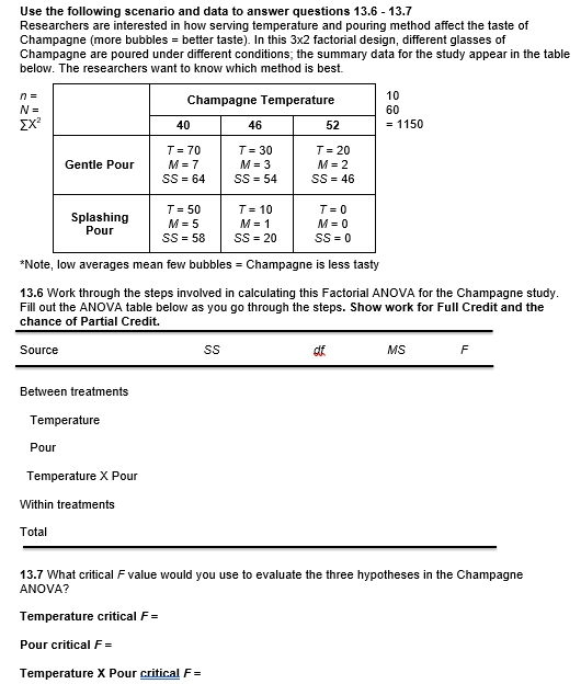 Solved Use The Following Scenario And Data To Answer 7454