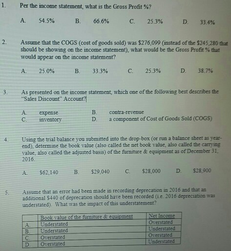 Solved Per The Income Statement What Is The Gross Profit Chegg