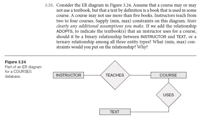 Solved Consider the ER diagram in Figure 3.24. Assume that a | Chegg.com