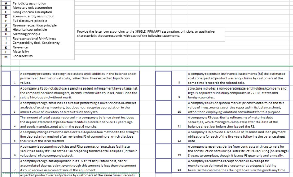 Solved A Periodicity assumption B Monetary unit assumption C | Chegg.com