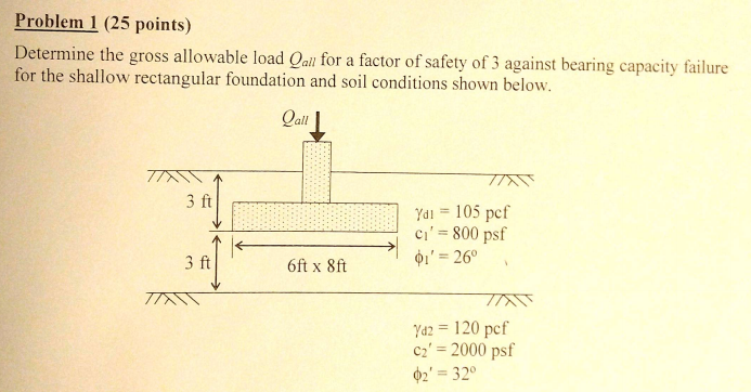 Solved: Determine The Gross Allowable Load Q_all For A Fac... | Chegg.com