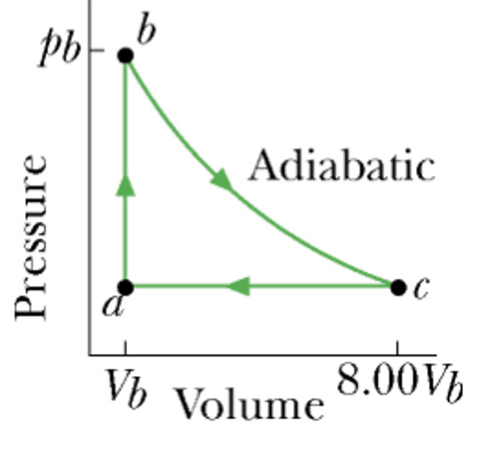 Solved One Mole Of A Monatomic Ideal Gas Is Taken Through | Chegg.com