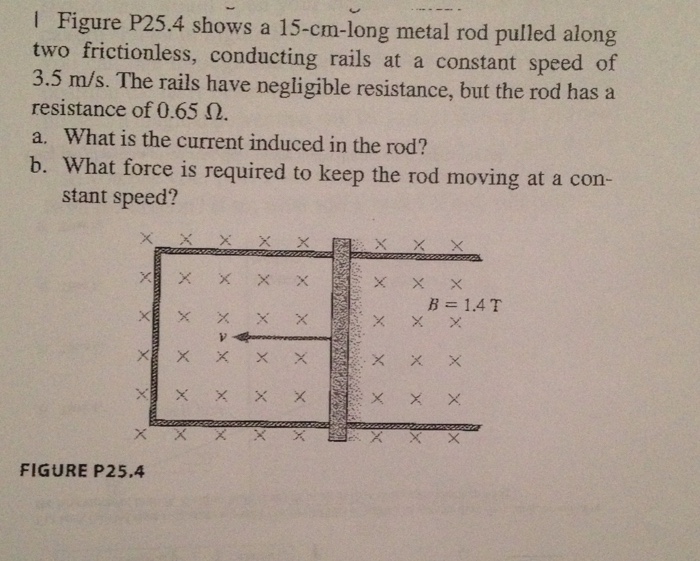 Solved Figure P25.4 shows a 15cmlong metal rod pulled