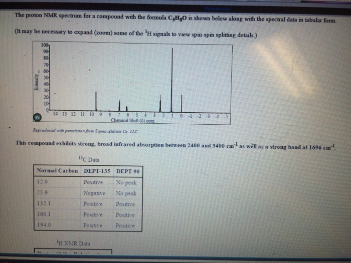 Solved The Proton NMR Spectrum For A Compound With The Chegg Com