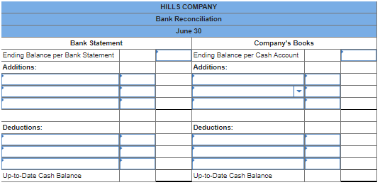 Solved E5-5 Preparing a Bank Reconciliation and Journal | Chegg.com