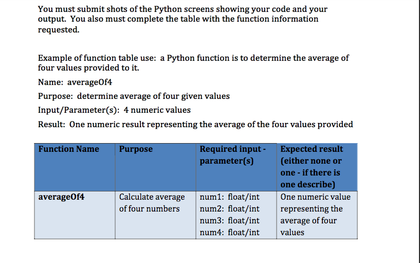 Solved You must submit shots of the Python screens showing | Chegg.com