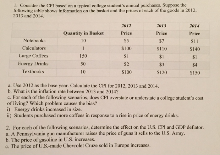 solved-consider-the-cpi-based-on-a-typical-college-student-s-chegg