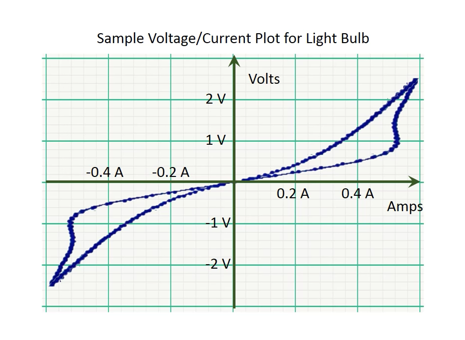 Normal Bulb Connection Graph Produce and refer to two graphs showing the | Chegg.com