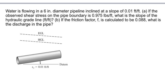 Solved Water is flowing in a 6 in. diameter pipeline | Chegg.com